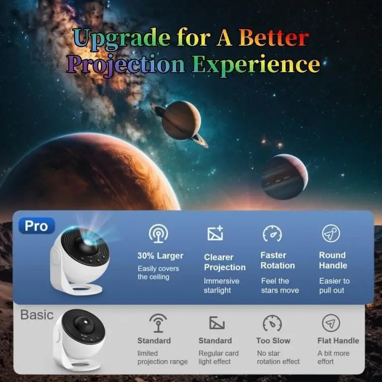 Upgrade Galaxy Projector Pro, Lomoo 13 in 1 HD Planetarium Star The Milky Way Projector for Bedroom, 360 Rotating Star Light wit - Home Lighting from Linloft.