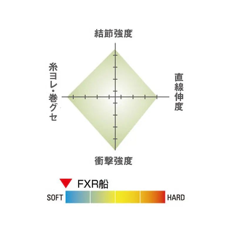 Original SEAGUAR FXR BOAT Fishing Line  Strength and Fexibility 100% FLUOROCARBON  Lines 100M Carbon Fiber Line Made in Japan