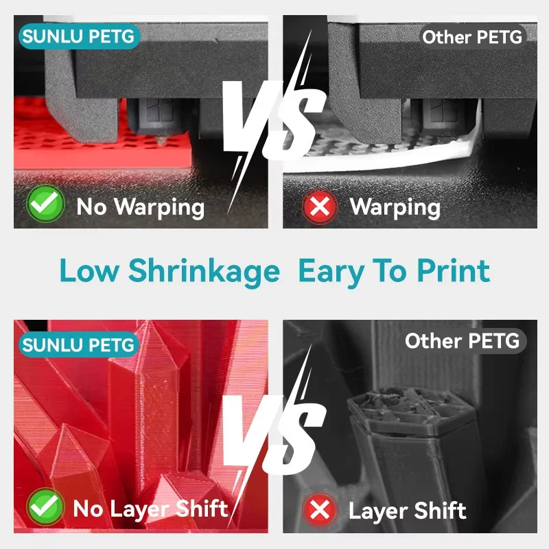 High-Speed Matte PETG Filament, 2kg - 3D Printing Accessories from Linloft.