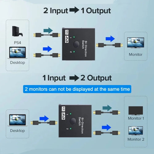 4K Bi-Directional HDMI Switch, 1x2 or 2x1 - Electronics & Accessories from Linloft.
