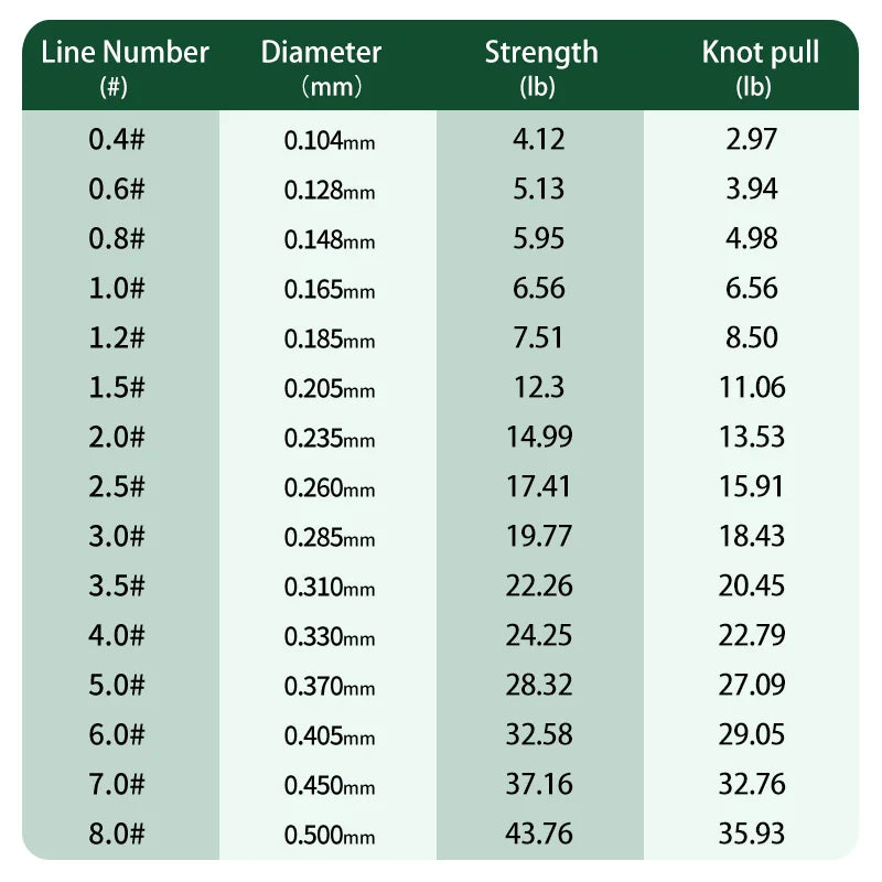 Durable Aqua Green Monofilament Fishing Line