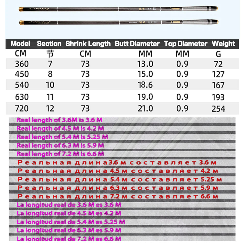3.6M 4.5M 5.4M 6.3M 7.2M Telescopic Fishing Stream Rod Lake Hand Pole Carp Feeder Portable Fishing Tackle Freshwater Travel Rod