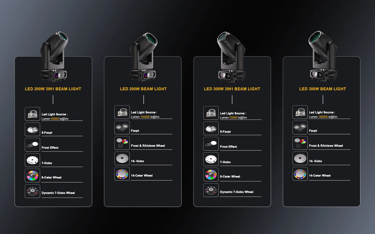 SHEHDS 200W/300W Beam/3in1 LED Moving Head Spot Wash Light  Professional For DJ Disco Wedding Concert Theater Wedding Christmas