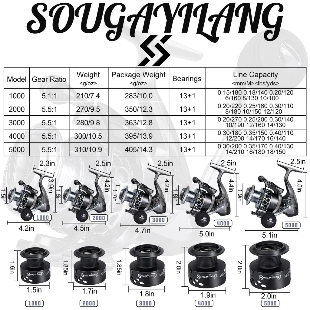 Sougayilang 1.8-2.7m Telescopic Pole and 5.1:1 High-Speed Gear Ratio Aluminim Spool Fishing Reel with Fishing Line Lure Bag Kit