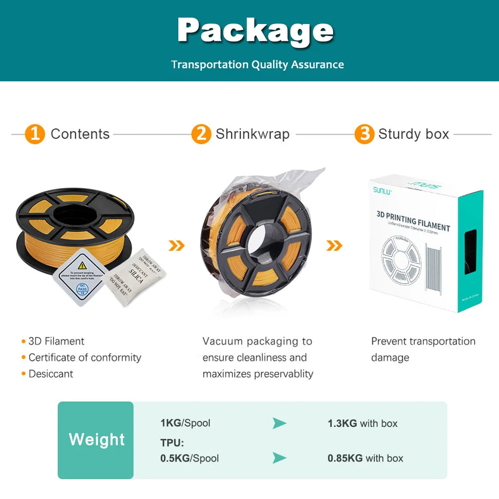 SUNLU PLA 1.75MM PLAPLUS 1KG 3D Printer Filament Arranged Neatly No Knots Non-Toxtic Biodegradable Vacuum Packaging - 3D Printing Accessories from Linloft.