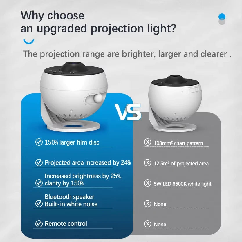 Galaxy Projector Star Projector Planetarium Starry Sky Night Light for Kids Adults Space Ceiling Projectors for Home Decor Chris - Home Lighting from Linloft.