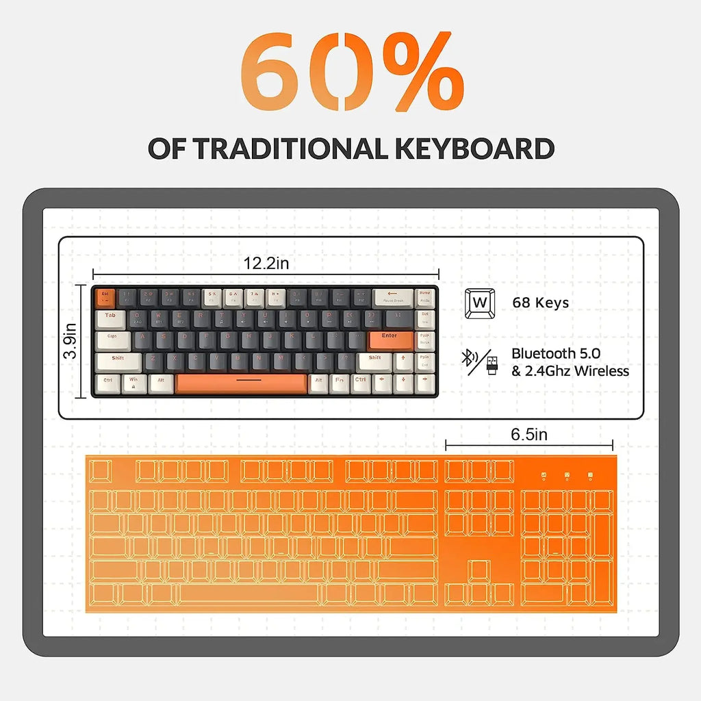 RK68 60% Wireless Mechanical Keyboard, Bluetooth 5.0/2.4GHz with Dual Mode 2-in-1 Receiver, 68-Key Hot-Swappable Gaming Keyboard - Electronics & Accessories from Linloft.