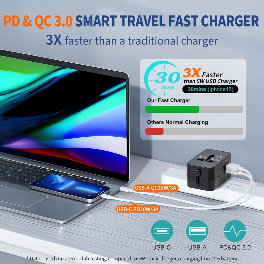 All-in-One Universal Travel Adapter USB A Type C Port Power EU UK US AU Power Charger Adapter Multifunctional Converter Socket