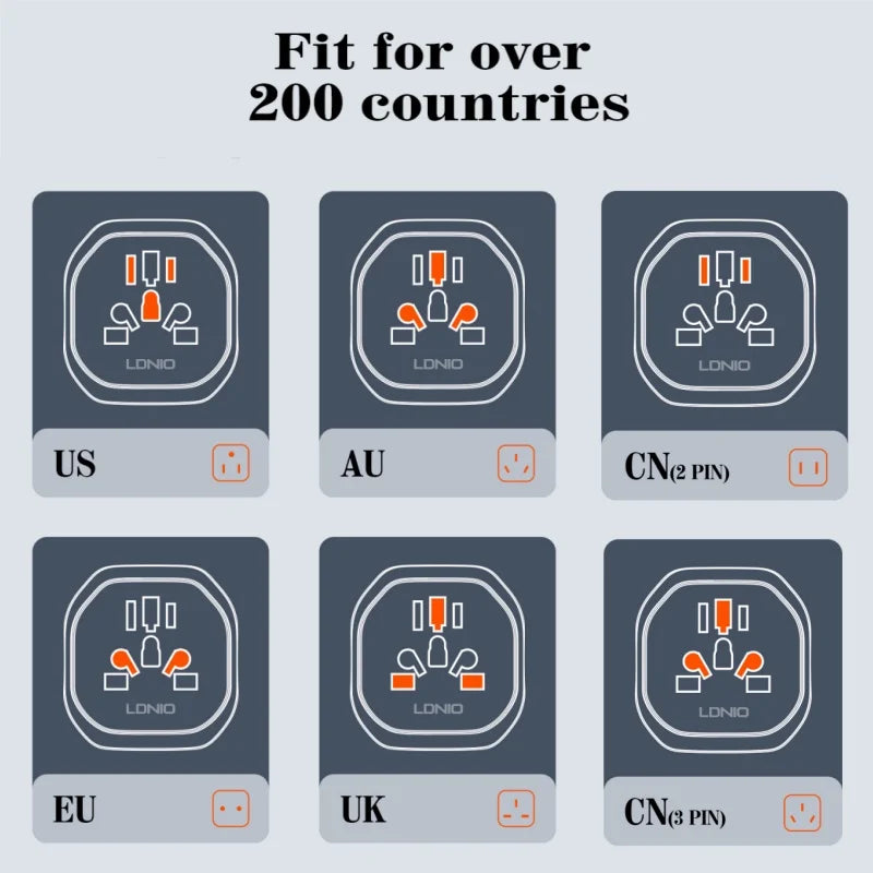 LDNIO UK EU US AU All In One Worldwide Power Socket Travel Converter Universal Travel Adapter 2500W Multi Plug Australian CN KR - Electronics & Accessories from Linloft.