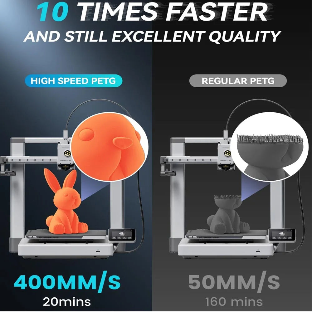 JAYO PETG & High Speed Matte PETG 3D Filament 1.75mm 30mm/s - 600mm/s Print Range High Flow Speedy PETG Printer Filament for 3D - 3D Printing Accessories from Linloft.
