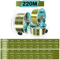 Durable Aqua Green Monofilament Fishing Line