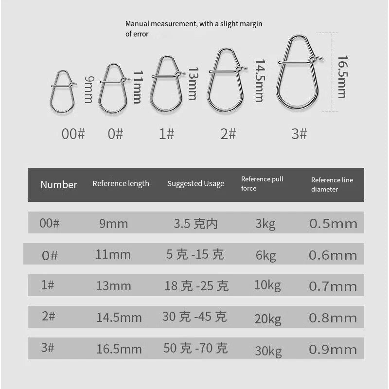 50/100PC New Fishing Snaps Fishing Clips Fast Crankbait Snaps Fishing Lures Connectors Saltwater Fishing Duo Lock Lure