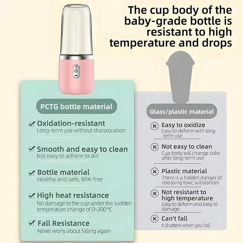 Portable Blender Bottle with 6 Blades