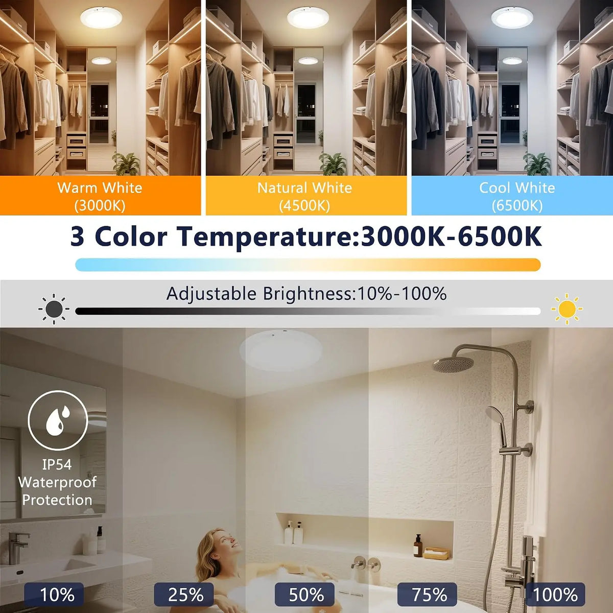 2/4Pcs Rechargeable Ceiling Lights, Motion Sensor Lights No Wiring, Wireless Closet Lights Battery Operated, for Bathroom Laundry Room Kitchen Porch Stair Hallway Shower Pantry Garage