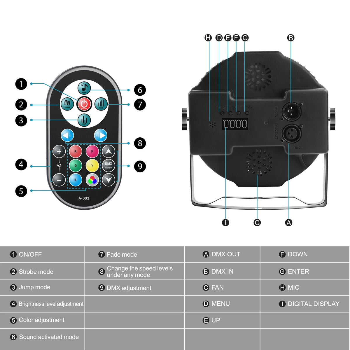 U`King 4PCS Par Lights Stage Light With 36LED RGB Uplight DMX Control Stage Lighting Indoor For DJ Disco Christmas Wedding Party