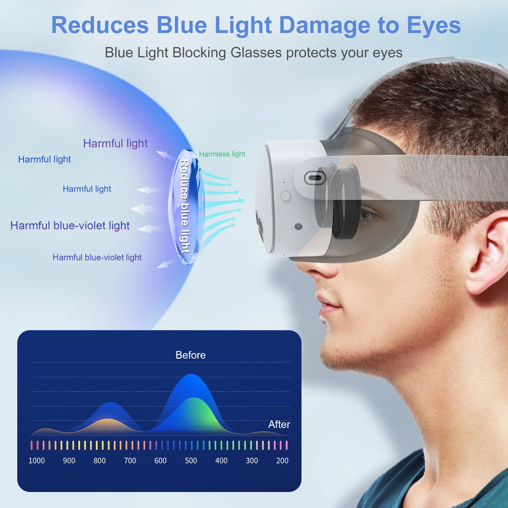 STARTRC Lens Protector Set Compatible with Meta Quest 3S Accessories, Soft Lens Protector Cover, Glasses Spacer with Blue Light Blocking Glasses for Oculus Quest 3S/Quest 2 (Not Fit for Quest 3) - Camera & Optic Accessories from Linloft.