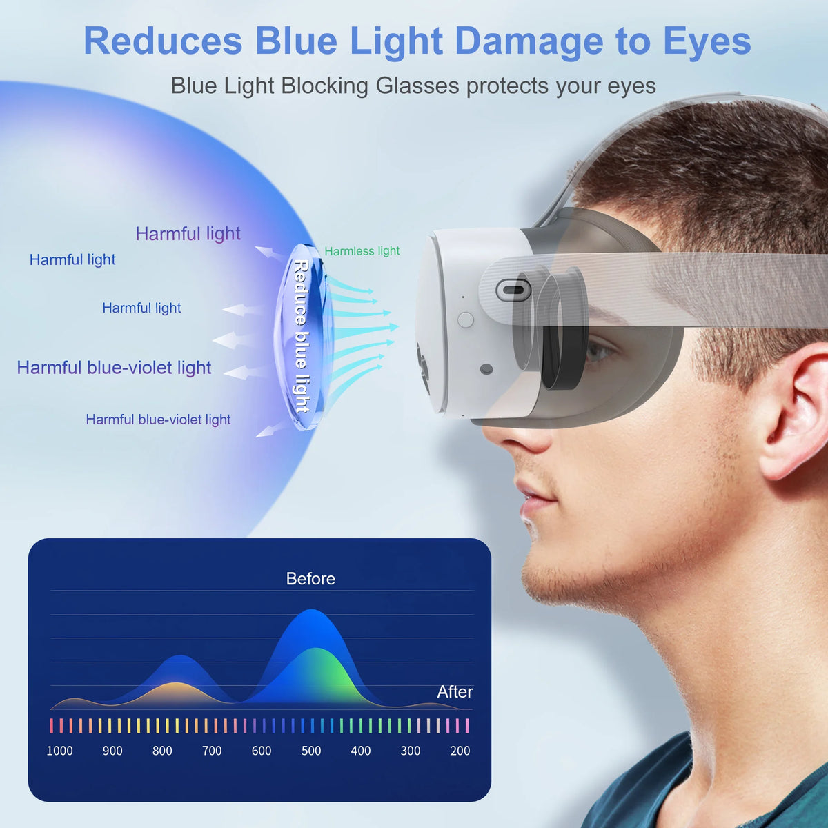STARTRC Lens Protector Set Compatible with Meta Quest 3S Accessories, Soft Lens Protector Cover, Glasses Spacer with Blue Light Blocking Glasses for Oculus Quest 3S/Quest 2 (Not Fit for Quest 3) - Camera & Optic Accessories from Linloft.